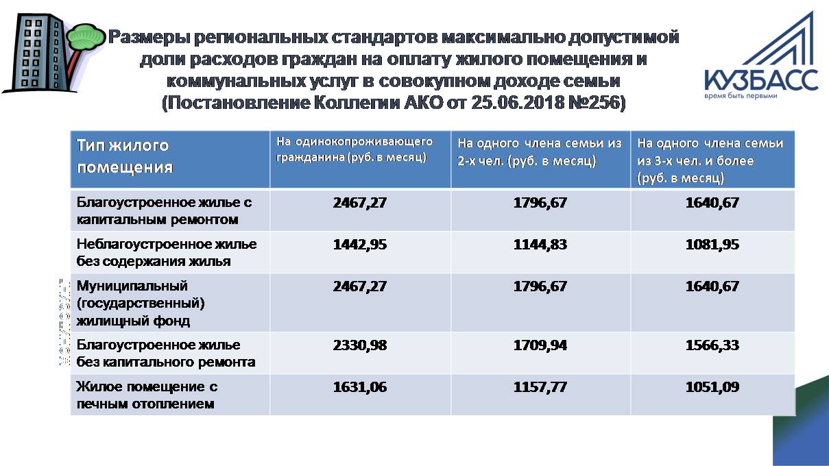 Коммунальные услуги семьи. Расходов на оплату жилого помещения и коммунальных услуг. Допустимая доля расходов на оплату жилья и коммунальных услуг. Региональный стандарт на оплату коммунальных услуг. Максимальная допустимая доля расходов на оплату ЖКХ.